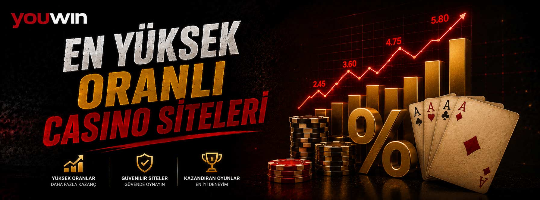 En Yüksek Oranlı Casino Siteleri